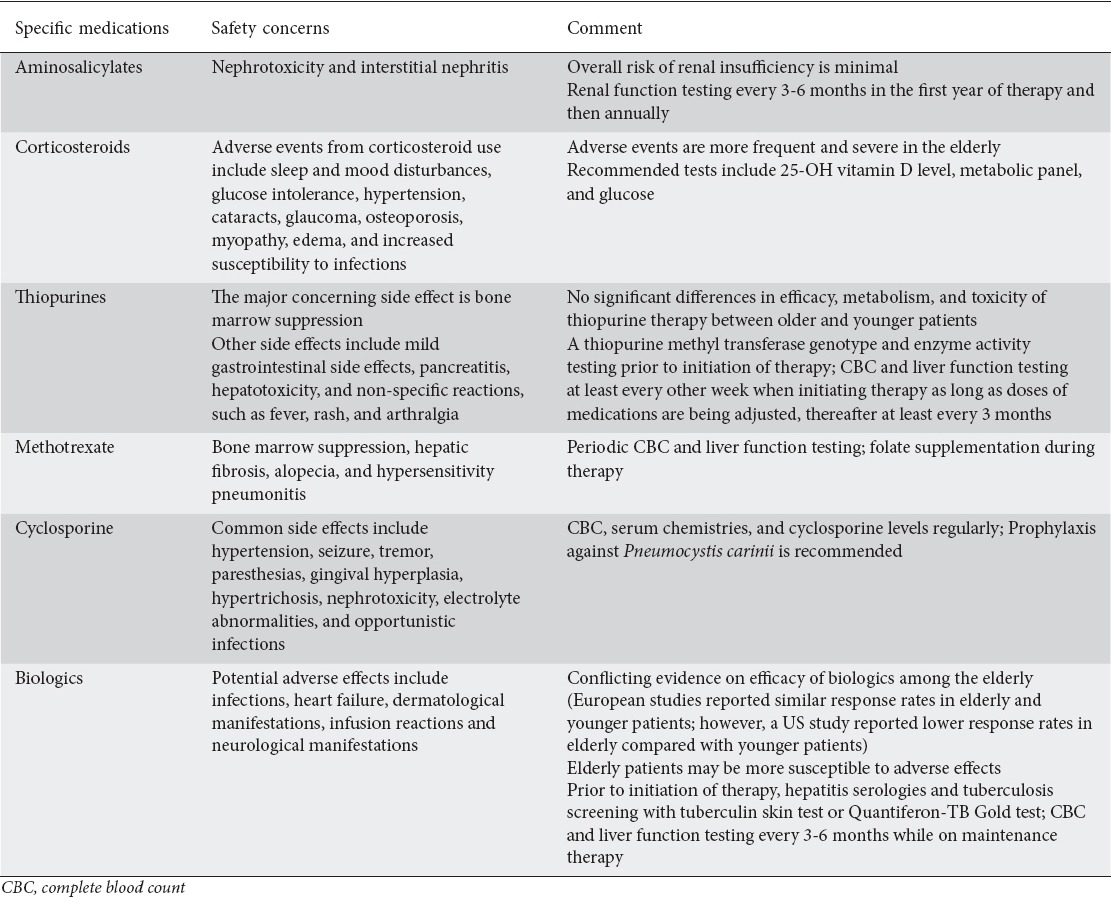 graphic file with name AnnGastroenterol-30-273-g004.jpg