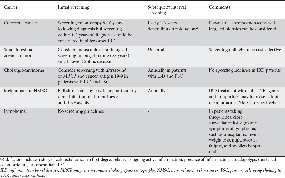 graphic file with name AnnGastroenterol-30-273-g002.jpg