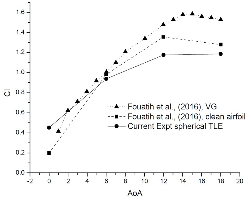 Fig 24