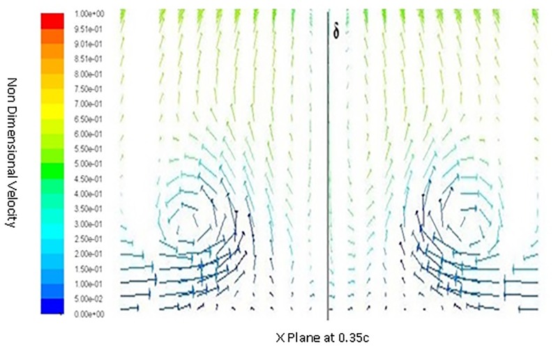 Fig 11