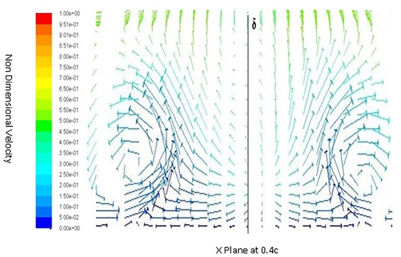 Fig 12