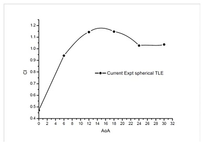 Fig 18