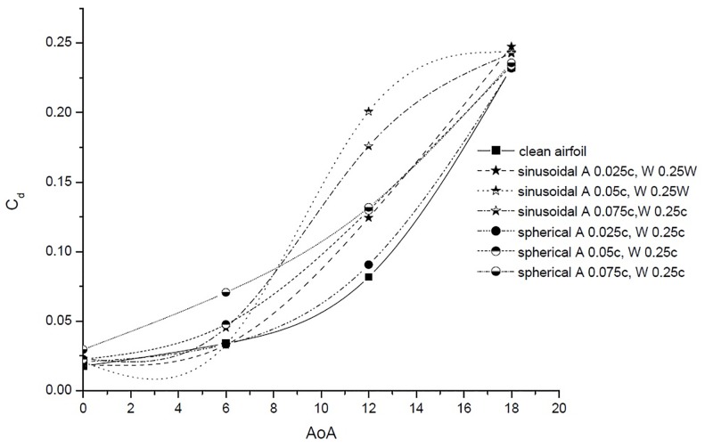 Fig 10