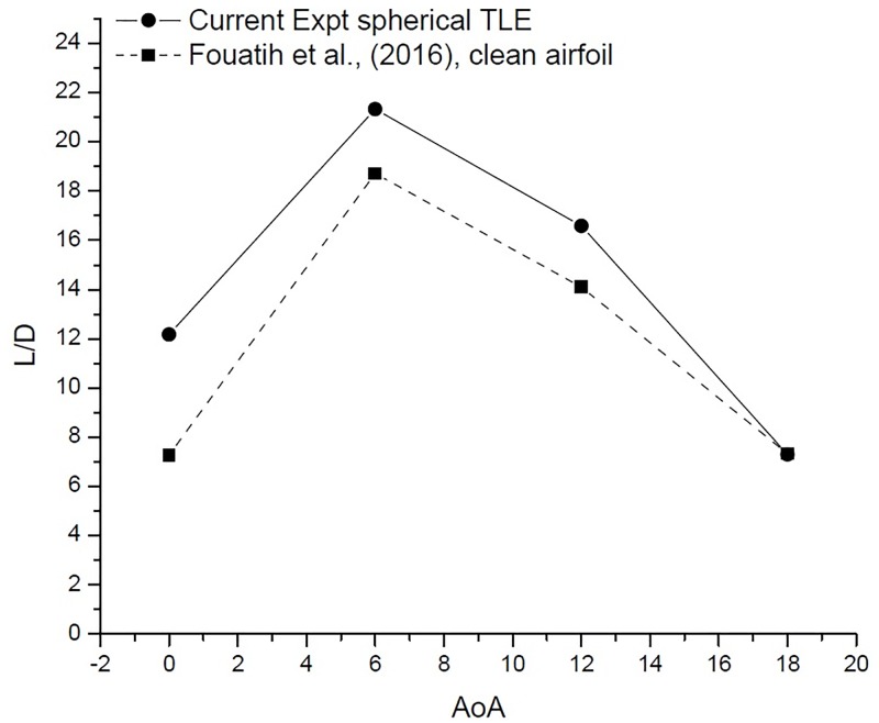 Fig 23