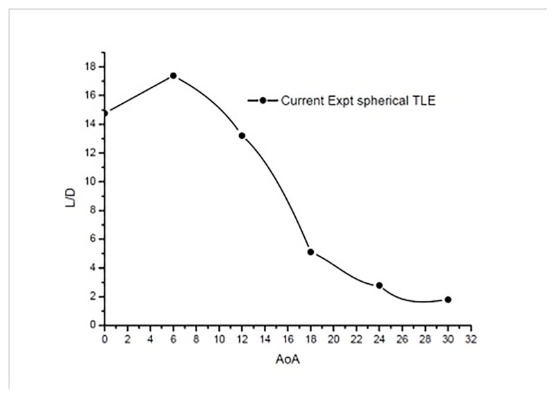 Fig 20