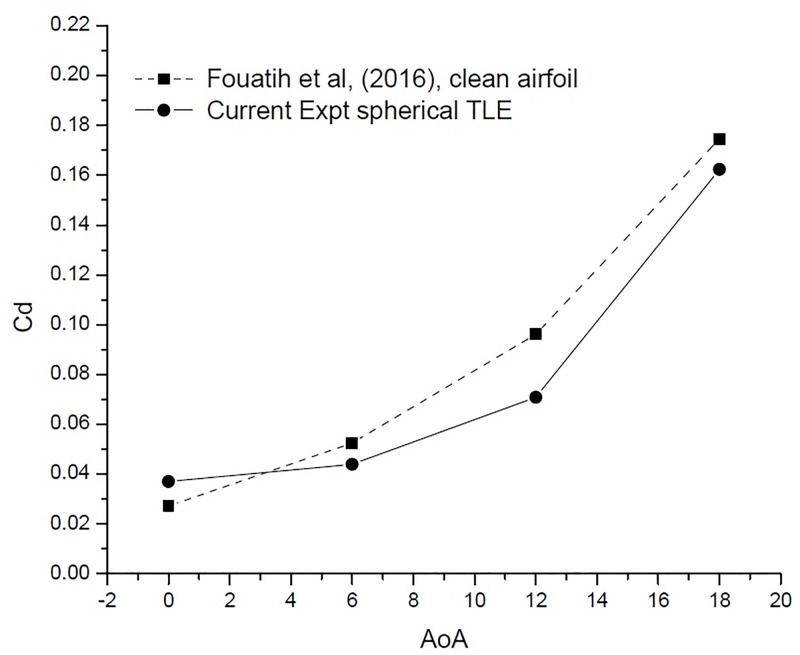 Fig 22