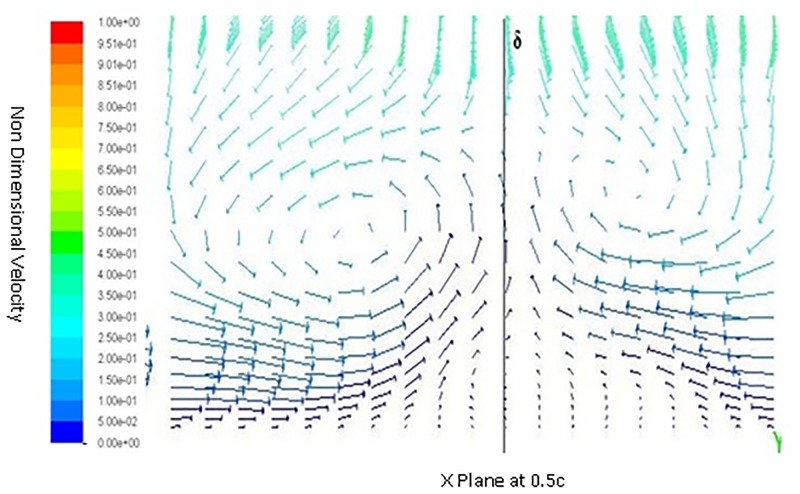 Fig 13