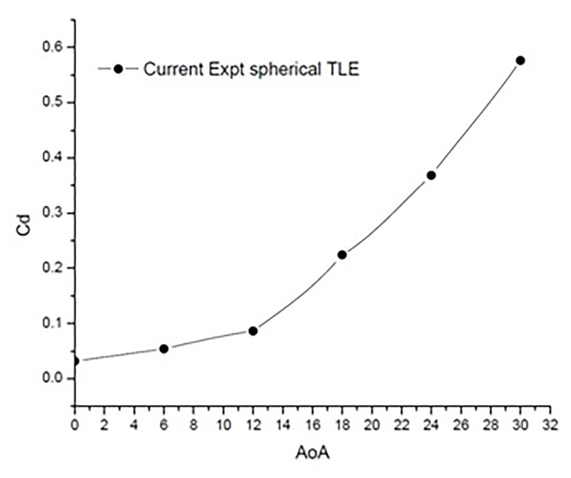 Fig 19