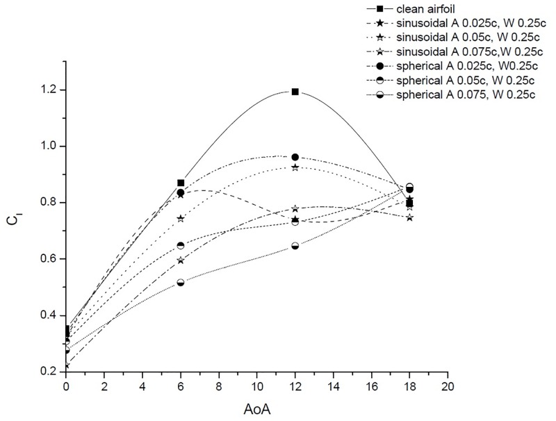 Fig 9