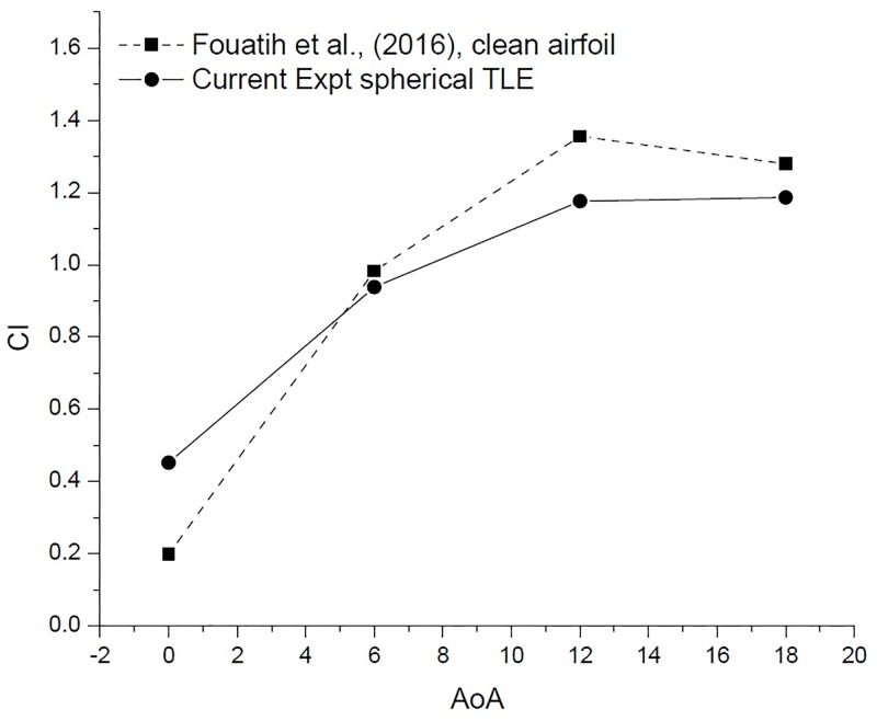 Fig 21