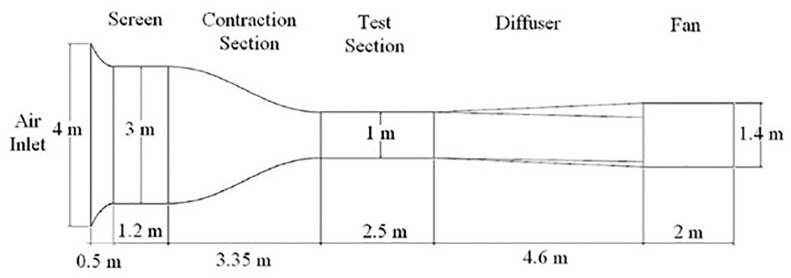 Fig 16