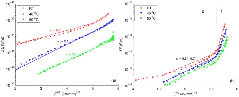 Figure 19