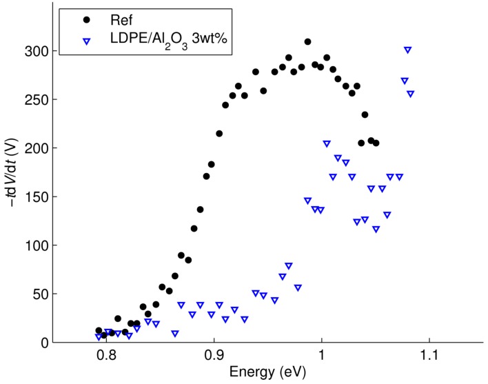 Figure 16