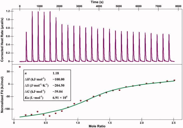 Figure 4.