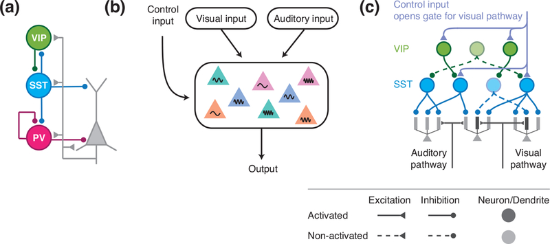 Figure 2: