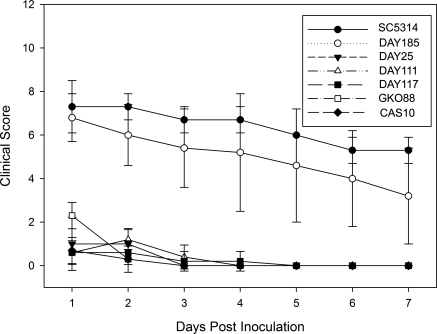 Figure 2.