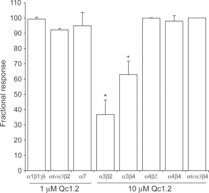 Figure 4