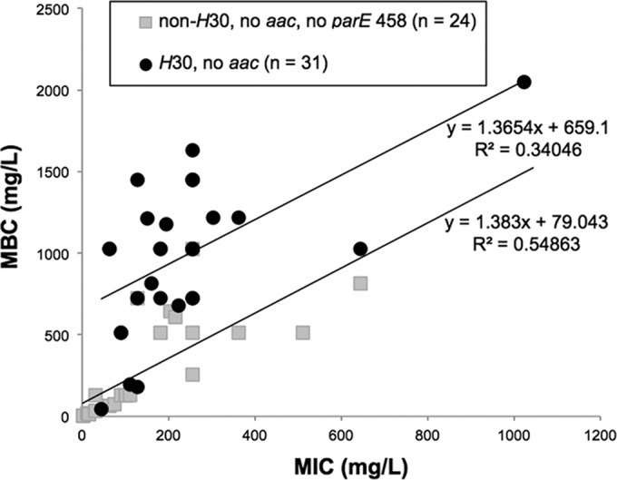 FIG 2