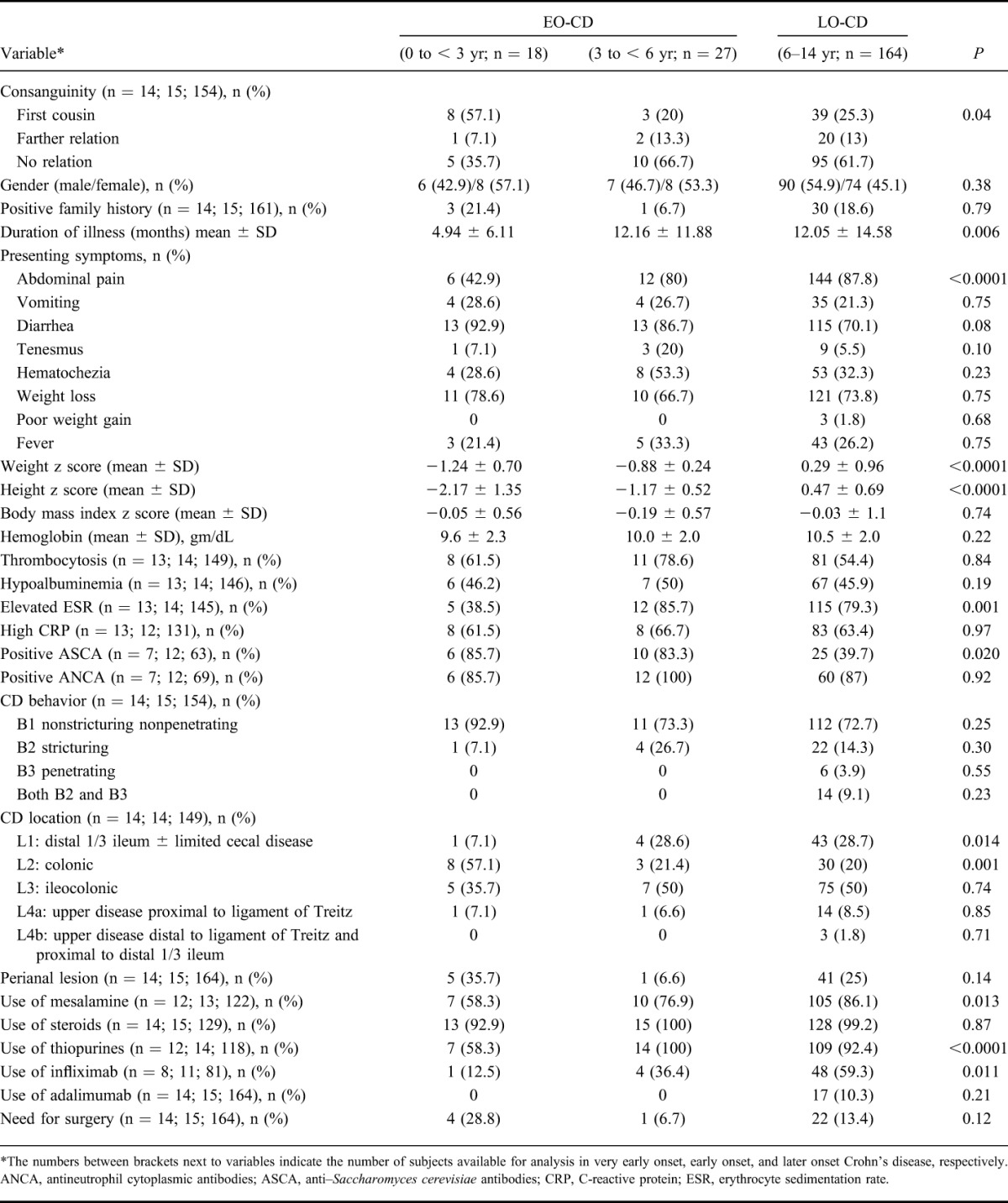 graphic file with name ibd-22-1961-g006.jpg