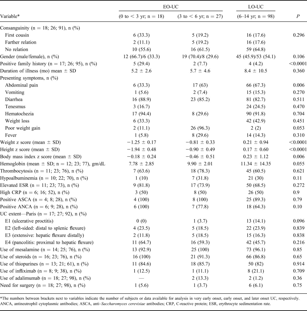 graphic file with name ibd-22-1961-g005.jpg