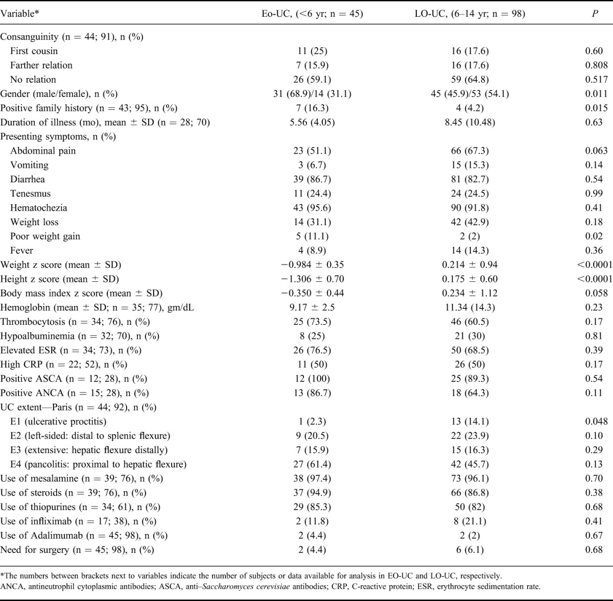 graphic file with name ibd-22-1961-g002.jpg