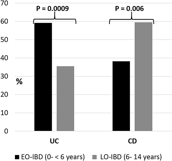 FIGURE 1.