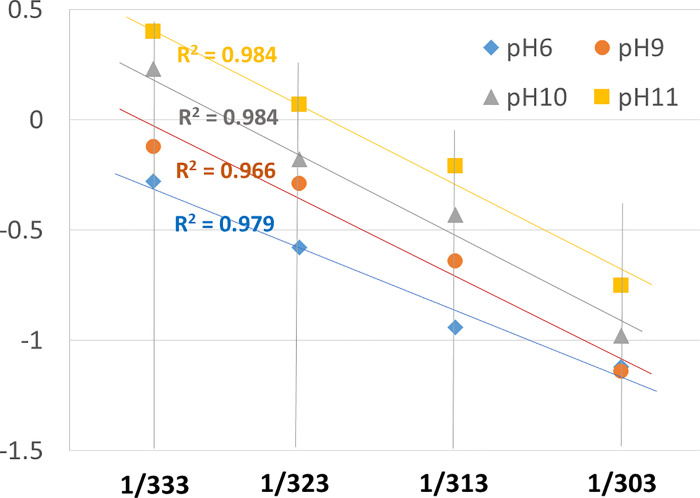 Fig 4