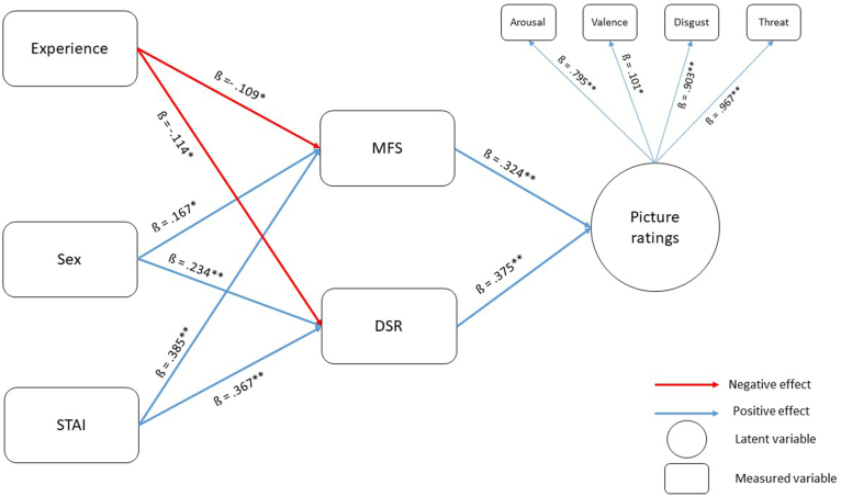 Figure 1