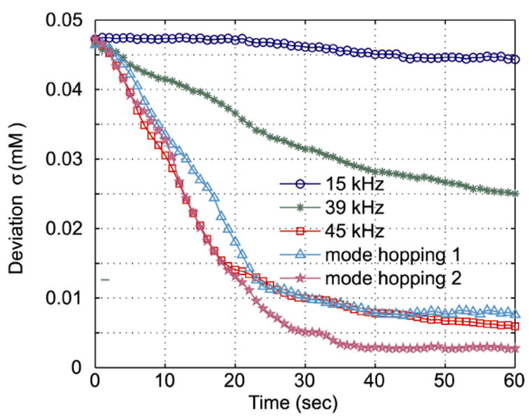 Figure 10