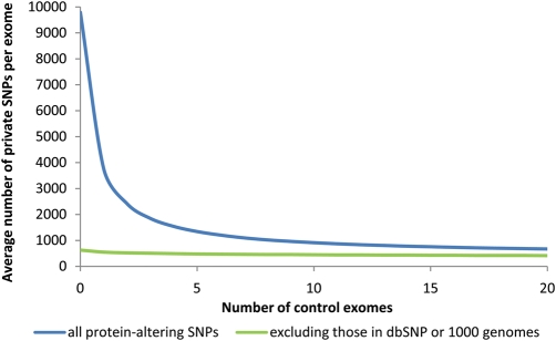 Figure 1.