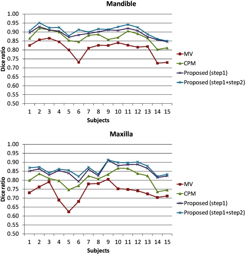 Figure 13