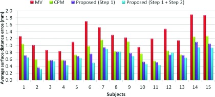 Figure 15