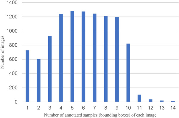 Fig. 2