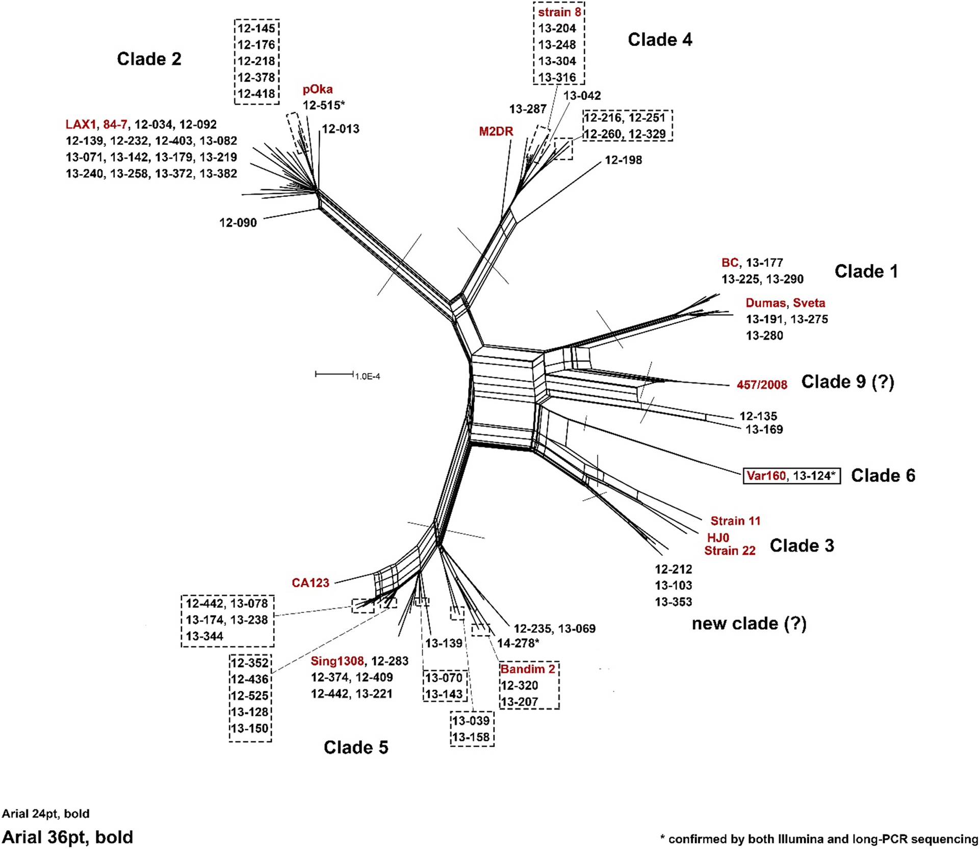 Figure 4.