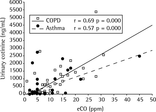 Figure 4 -