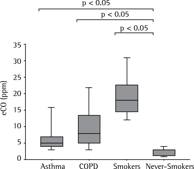 Figure 2 -