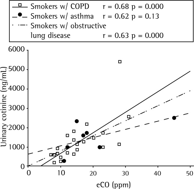 Figure 5 -