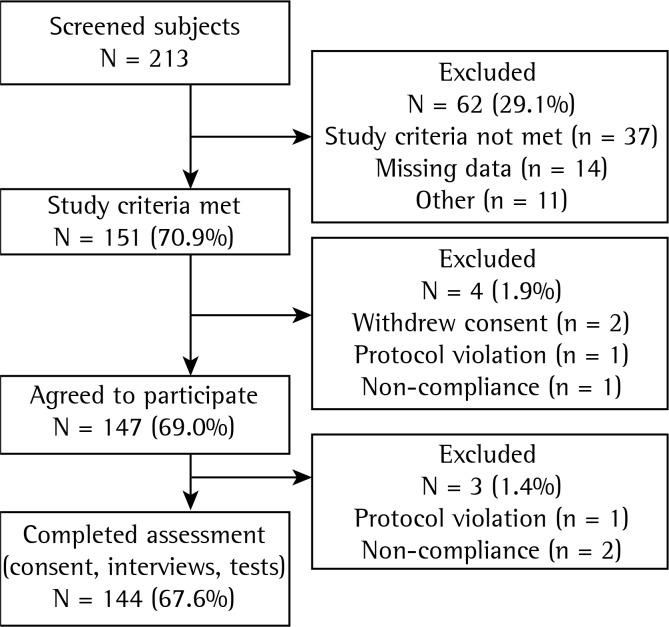 Figure 1 -