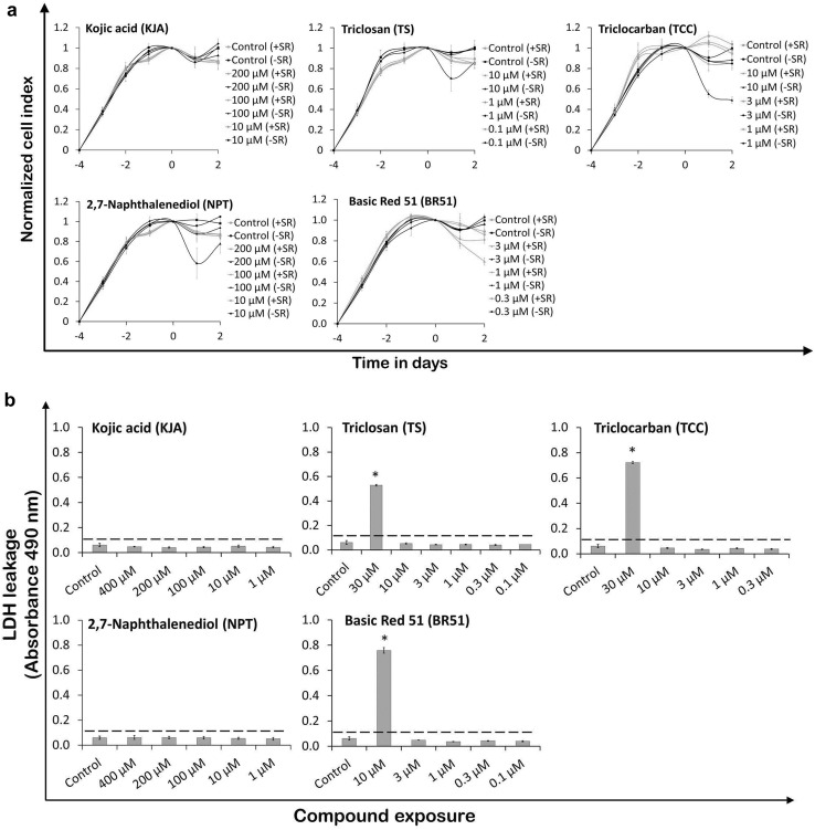 Fig. 2