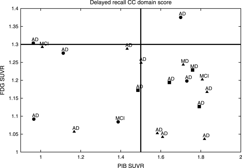 Fig.2