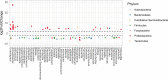 FIG 10