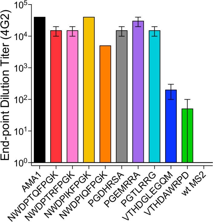 Fig 5