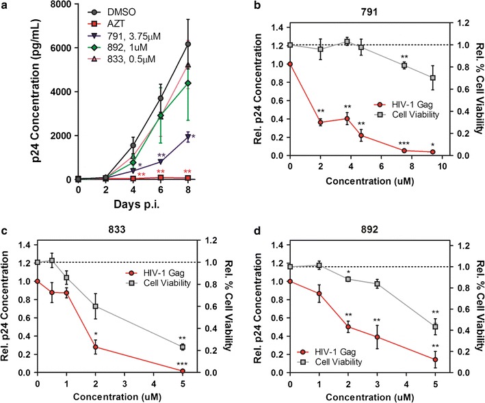 Fig. 2