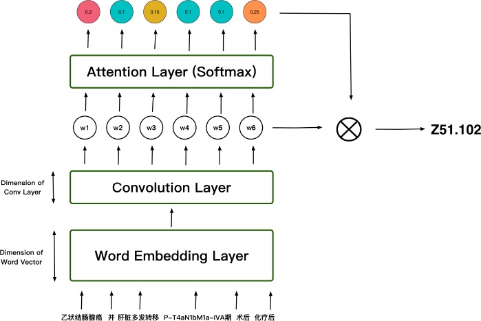 Figure 3: