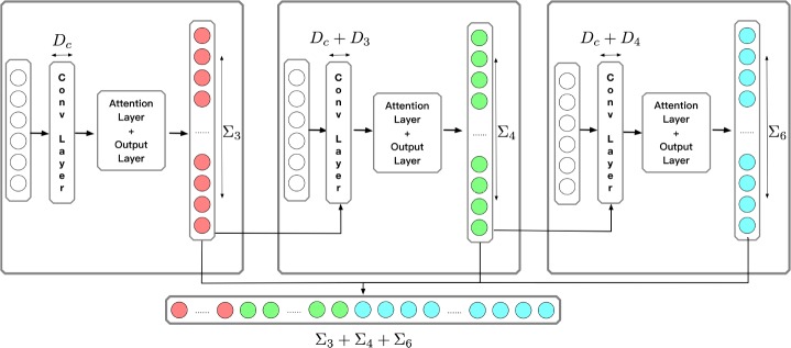 Figure 4: