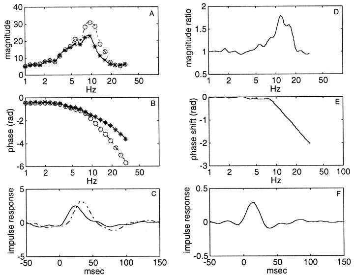 Fig. 9.