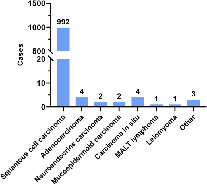 Figure 7.