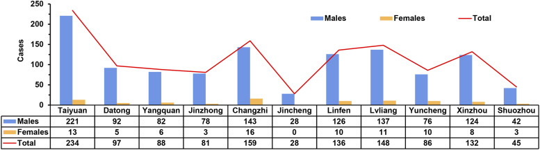 Figure 3.