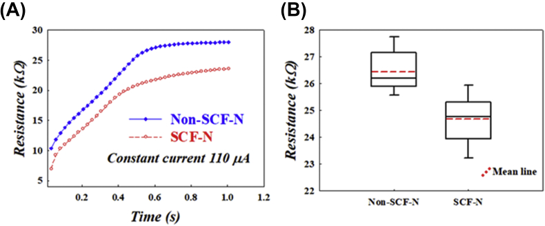 Fig. 4