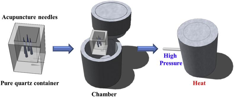 Fig. 1